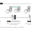 LEDDY SMART 4,8W SUNNY D&N BLACK