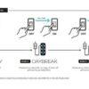 LEDDY SMART 4,8W PLANT & NIGHT BLACK